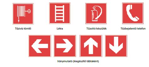 Raktárkészlet jelzések