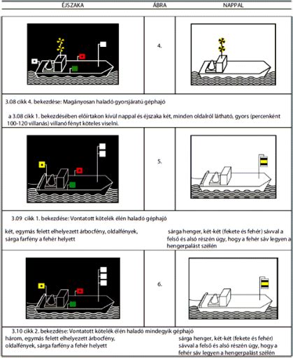 nappali hajózási jelzések sárga henger és fekete-fehér csíkok