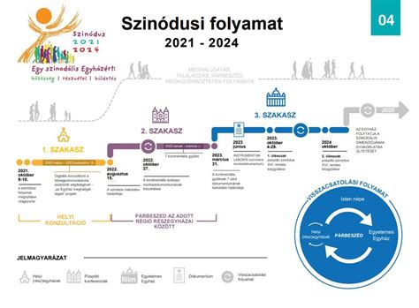 Infografika: alapítási folyamat lépései egyesület esetén
