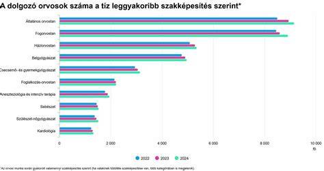 Infografika: Összehasonlító grafikon a leggyakoribb funkciókról