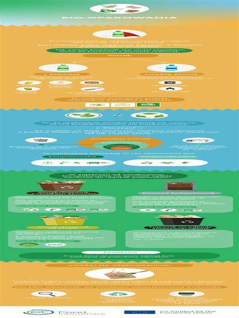 infografika a bio hajápolásról