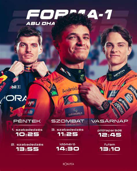 F1 versenyző karrier idővonal