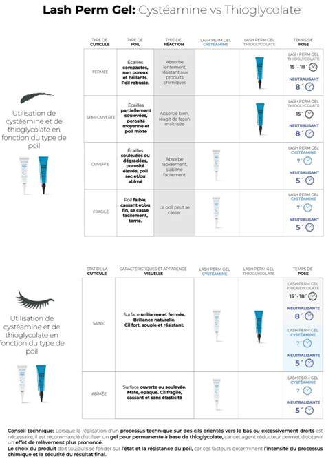 infografika a lash gel használatáról