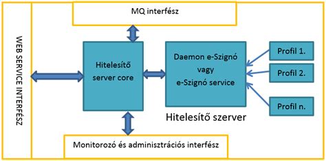 SA-MP szerver felépítése
