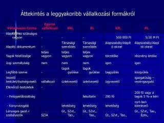Áttekintés a leggyakoribb géptípusokról