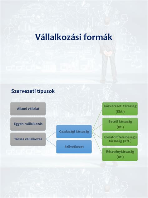 infografika a vállalkozási formák előnyeiről