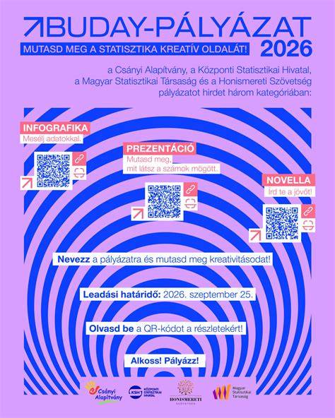 Infografika: Pályaív Motyovszky László karrierjének fő állomásai