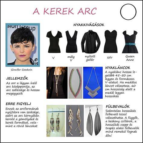 arcforma ábra és 4 kérdés a fejforma meghatározásához