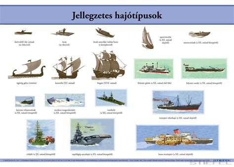 Különböző történelmi hajótípusok makettjei