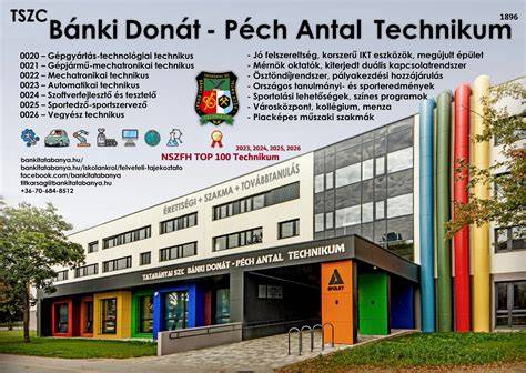 banki kapcsolatrendszer és hatalmi hálózat vizuális ábrája