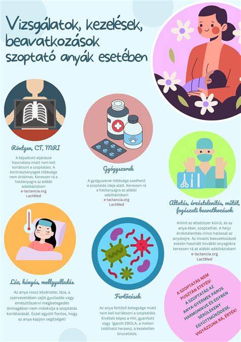 arcápolási kezelések infografika
