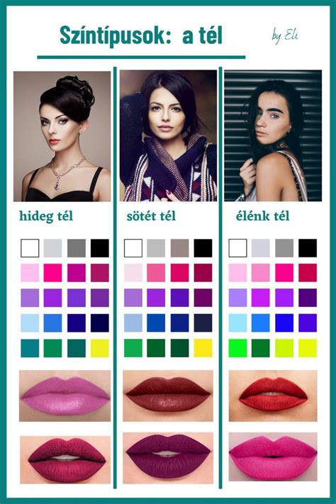 Színtípusok ábrázolása