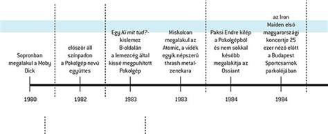 Idővonal a magyar slágerkorszakban: 1983-2017 - korszakok, előadók és jellegzetes motívumok