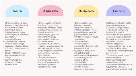Ábra a 4 lépéses kezelés egyes termékeinek használati módjáról