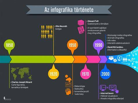 Infografika: A paróka története időrendi áttekintéssel