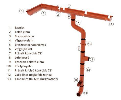 COLOREVO színek és diffúziós rendszer ábra