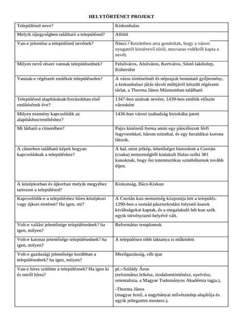 Alcsútdobozi helytörténet vizuális áttekintése