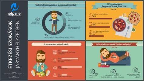 Infografika: Zuhanyzási szokások és bruttó fertőzésveszély kapcsolata