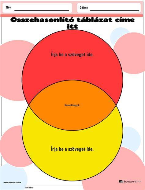 SA-MP és MTA közötti összehasonlító diagram