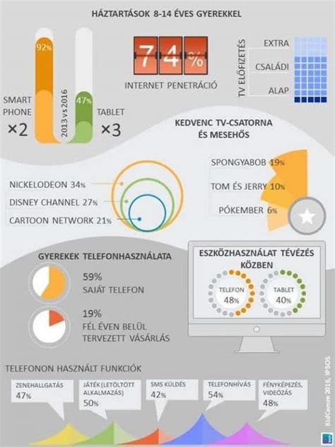 Infografika a felnőtt tartalmak kategorizálásáról