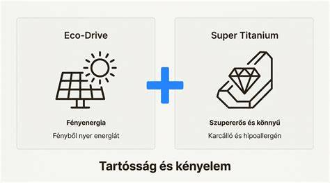 Infografika: Titanium Diamond Technology elvégzése és előnyei