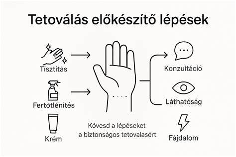 Infografika: Lépésről lépésre a tetoválás eltávolításához a lézerrel