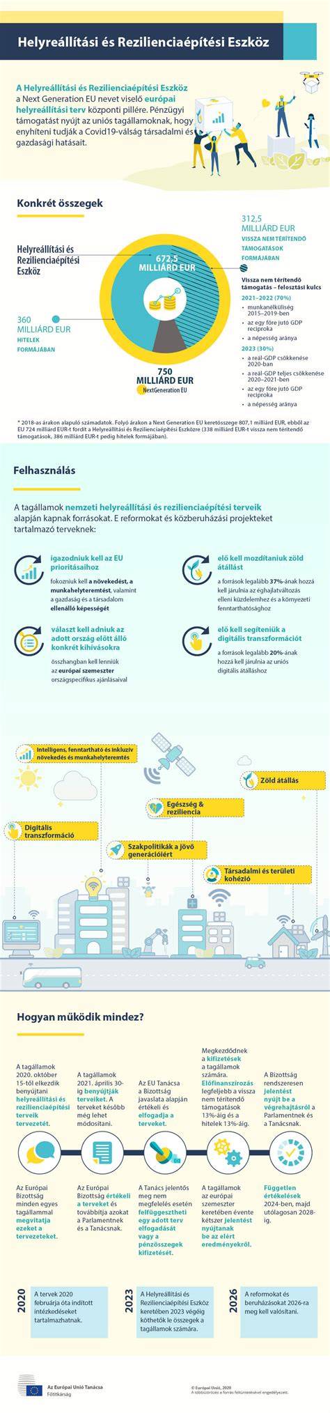 Infografika: hajkötések helye és helyreállítási lépések