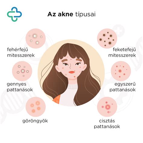 A gyógyulási folyamat szemléltetése