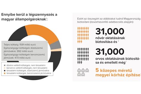 Infografika az oxigénterápia hatásairól a hajhagymákra