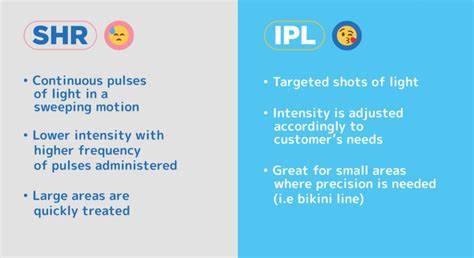 IPL vs SHR összevetés diagram