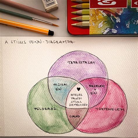 Ügyfélvélemények vizuális diagramja