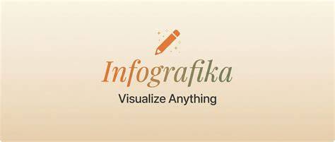 Infografika: AI frizura eszközök összehasonlítása - CapCut, YouCam, Fotor, Adobe Firefly