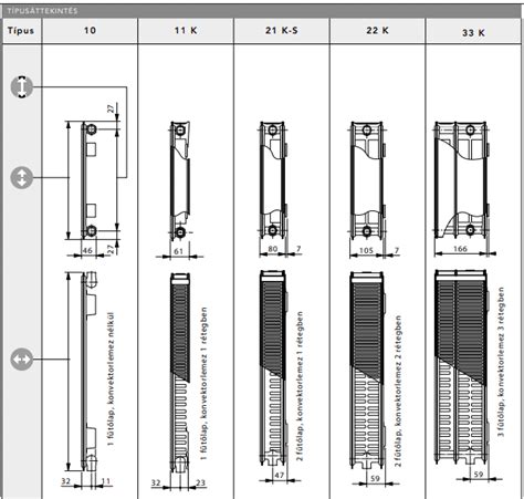 Infografika: Lazzarini radiátorok típusai és működése