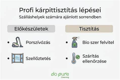 Infografika: plüssök anyagválasztása és tisztítási útmutató