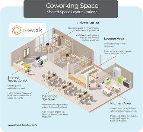 infrastructure of incubator coworking space map