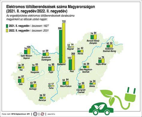 Infografika a toldalékok számáról és hosszbeállításokról
