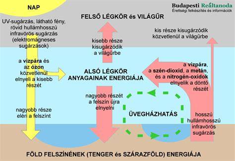 vizuális ábra a hajócsavar működéséről