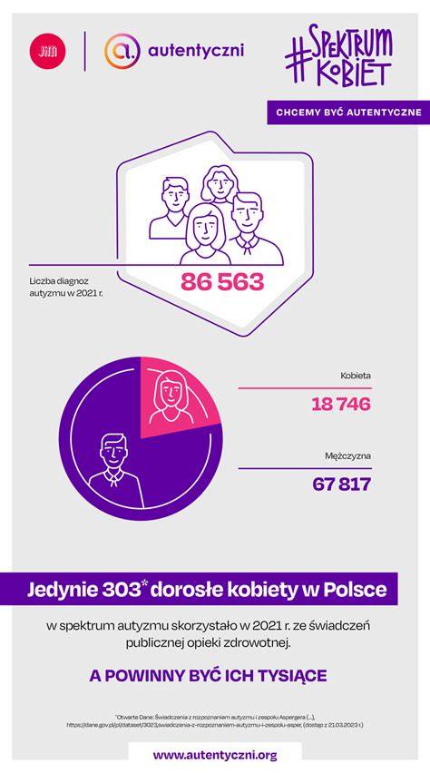 Infografika: rózsaszín hamvasító pigmentációs spektrum