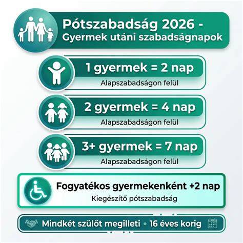 Infografika: Gyermek hajvágási életkorok szerinti tippek és trendek