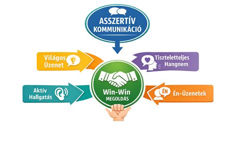 Hajfestési folyamat lépései
