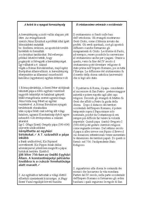 hajviselet és konty formái történeti áttekintés