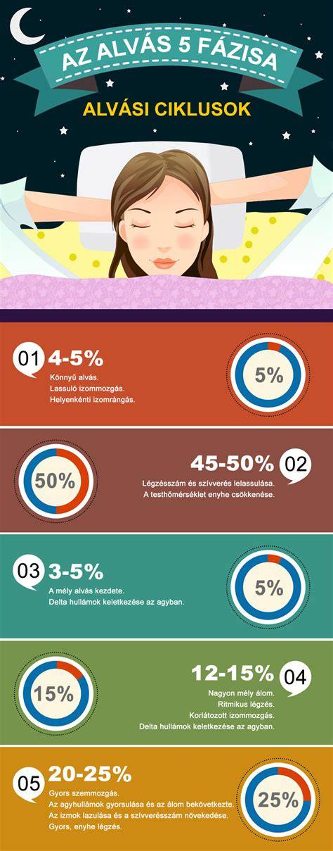 Infografika: alvás közbeni hajvédelem lépései