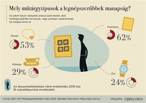 Infografika: sütiketípusok és működés