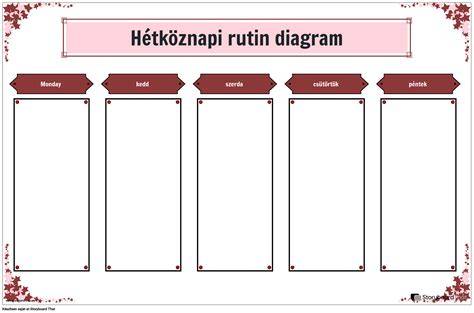 Részletes szemöldökápolási rutin diagram