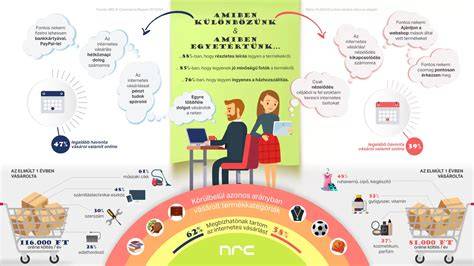 Infografika: Akció időtartama, online vásárlás, terméklista, árképzési feltételek