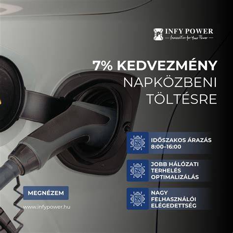 Infografika: Okos töltés és V2G/V2H koncepció