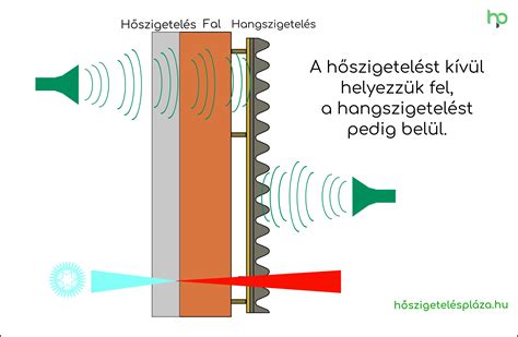 A napfény és a hő hatása a szőkített hajra
