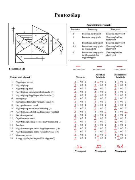 Szakállfestés eljárás vizuális ábra