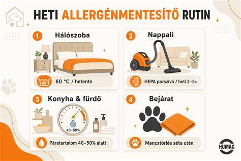 Infografika: Szőrápolási rutin ütemezése (heti kefélés, havi fürdetés, fül- és fogápolás)