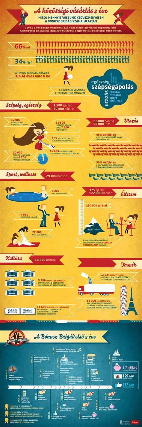 Infografika: Duty Free vásárlás logika és korlátok